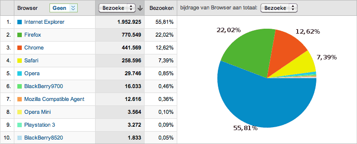 browserstats_sept-dec2010.png