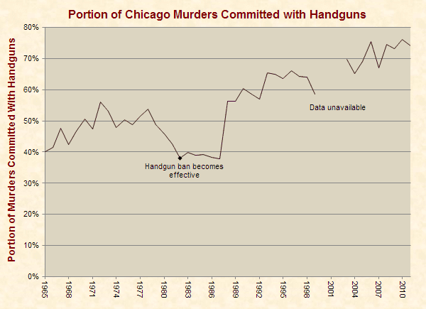 chicago_handguns.png