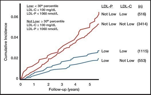 clinical-outcomes-track.jpg