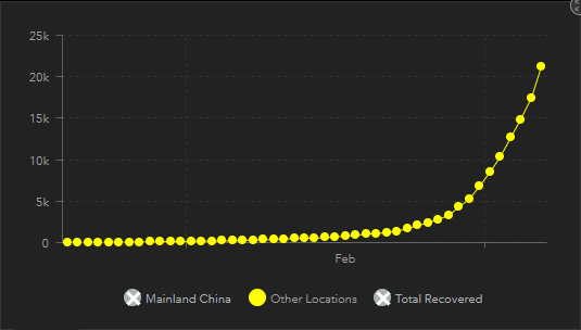 Corona virus buiten China ontwikkeling 06-03-2020.png