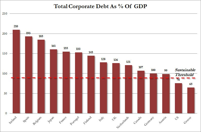 Corporate%20Debt%20Total.jpg