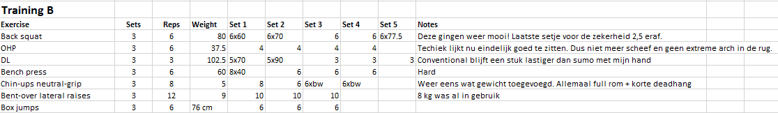 Cycle 2 Training B.png