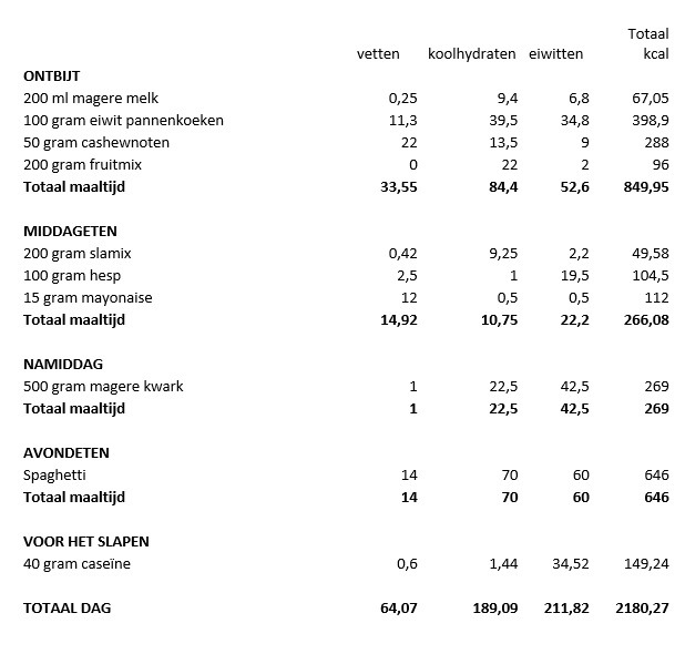 Dieet.jpg