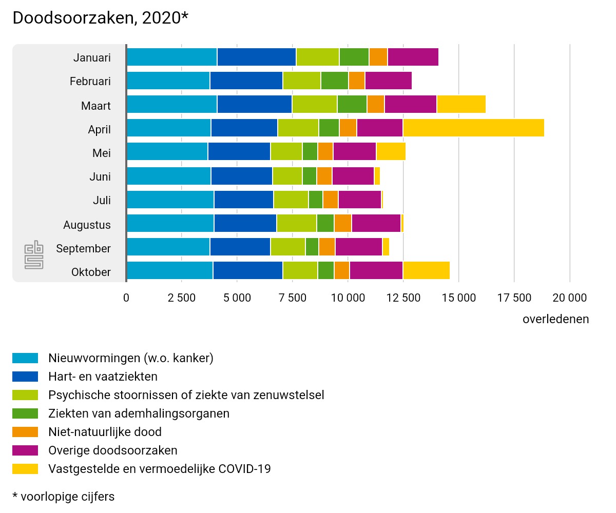 doodsoorzaken-2020.jpeg