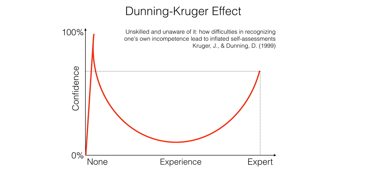 dunning-kruger-effect.png