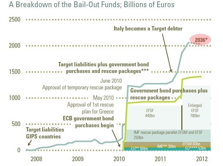 European%20Bailout%20Costs.jpg
