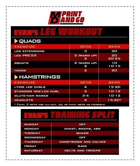 EVAN-LEG-WORKOUT_chart.jpg