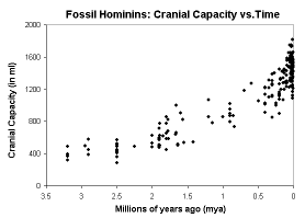 fossil_hominin_cranial_capacity_sm.png
