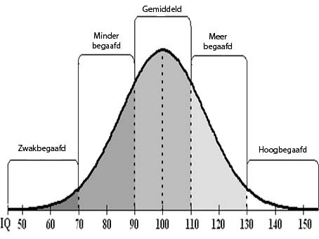 gemiddeld-IQ.jpg