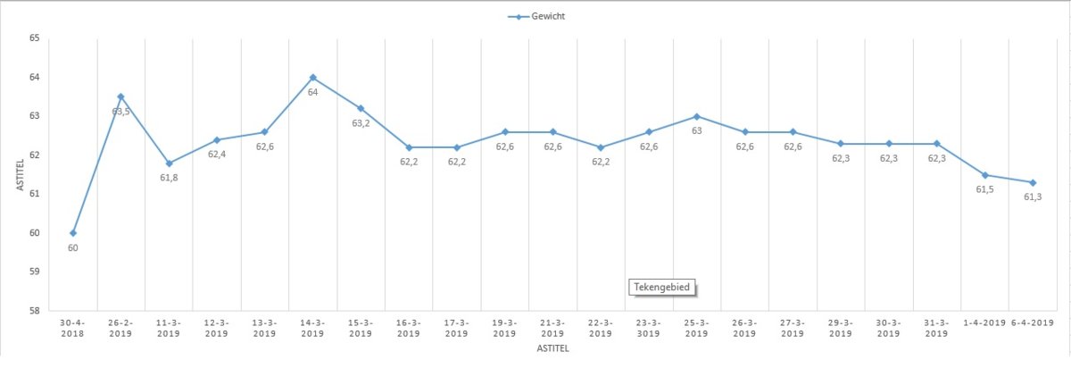 Gewicht grafiek.jpg