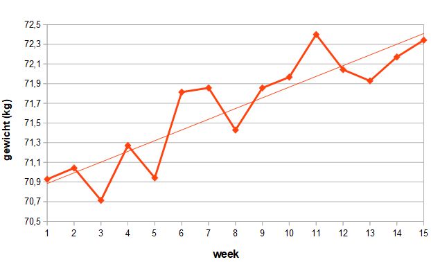 gewicht.jpg