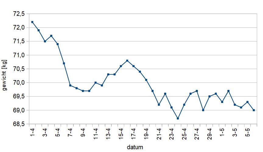 gewicht.jpg