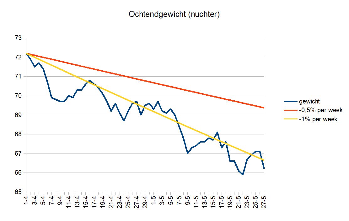 gewicht.jpg