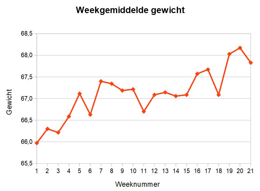 gewicht.jpg