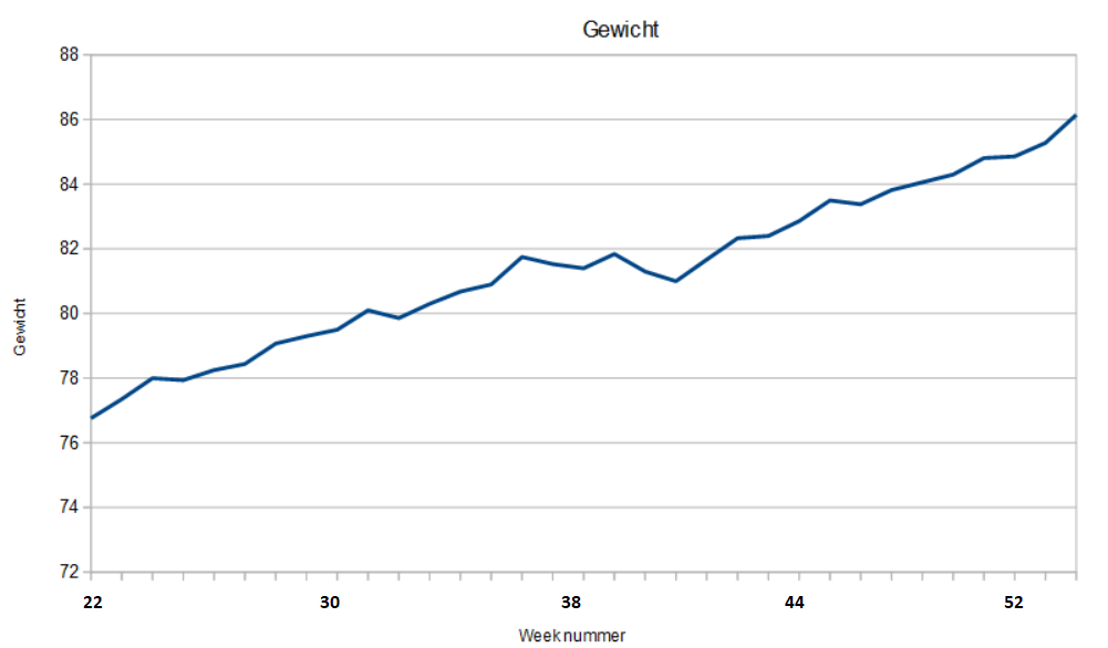 gewicht.png