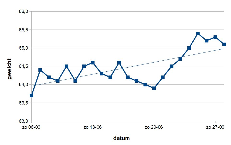 gewicht_week25.jpg
