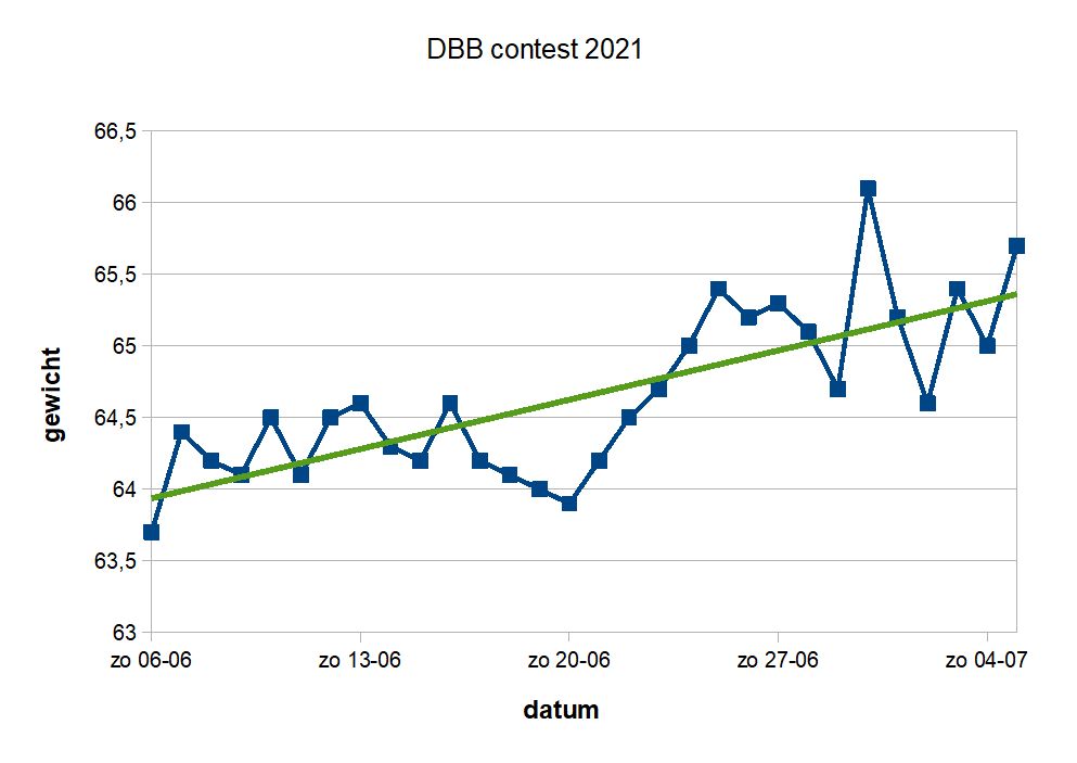 gewicht_week26.jpg