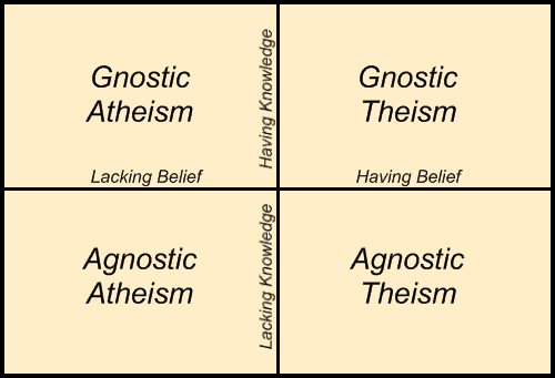 gnosticism_graph.png