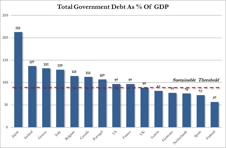Govt%20Debt%20Total.jpg
