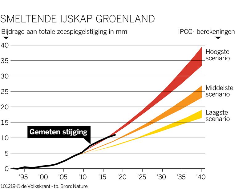 Groenland_ijskap.jpg