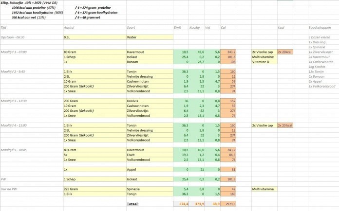 High proteine, high carb, low fat (prioriteitstraining + benen).jpg