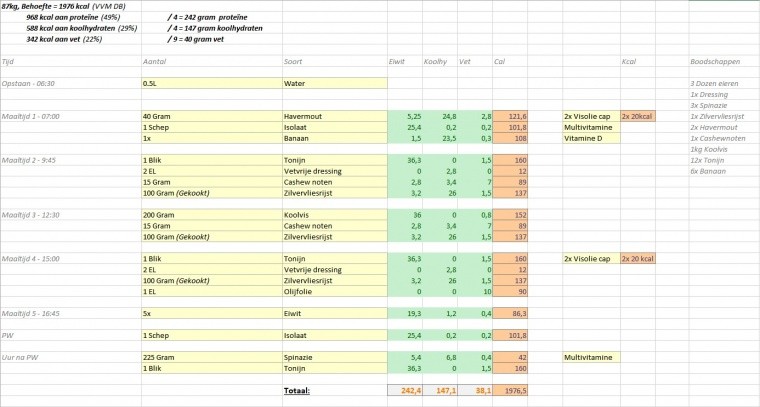 High proteine, low carb, low fat (rustdag).jpg