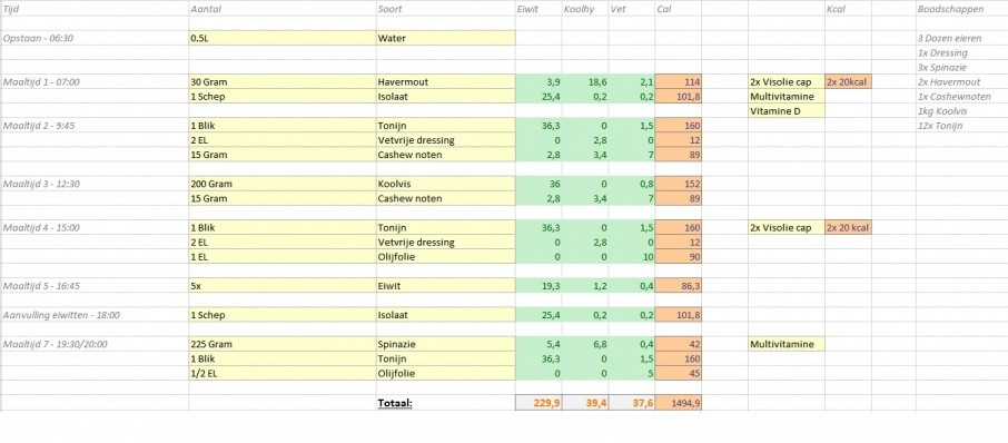 High proteine, low carb, low fat (rustdag).jpg