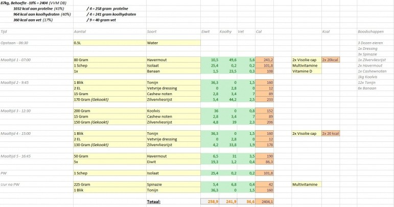 High proteine, medium carb, low fat.jpg