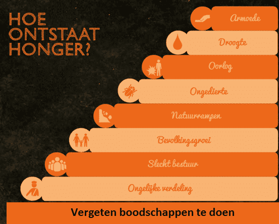 hoe%20ontstaat%20honger_zpscq7ptckm.png