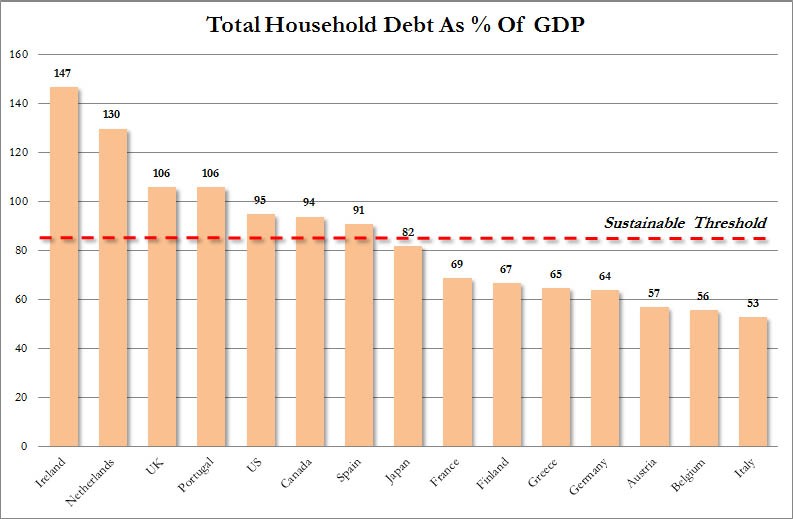 Household%20Debt%20Total.jpg