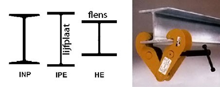 I-beamclamp-lgh-doorsnedes-w452.jpg