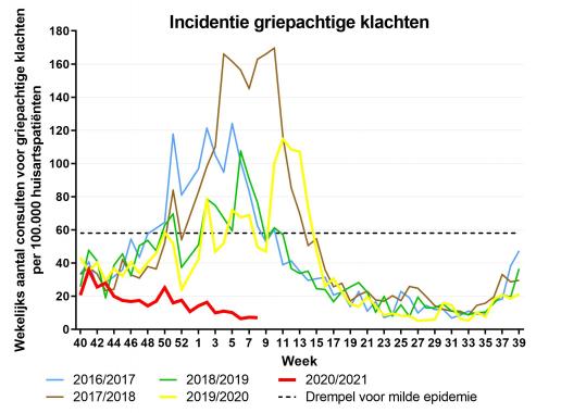 IAZ-incidentie wk08 20_21.jpg