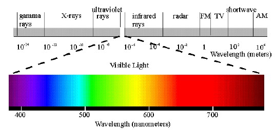 kleurenspectrum-zichtbaar-licht.jpg