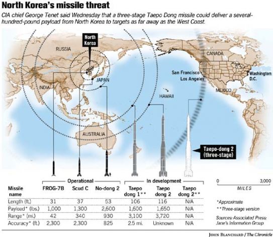 Korea-missiles-SFC.jpg