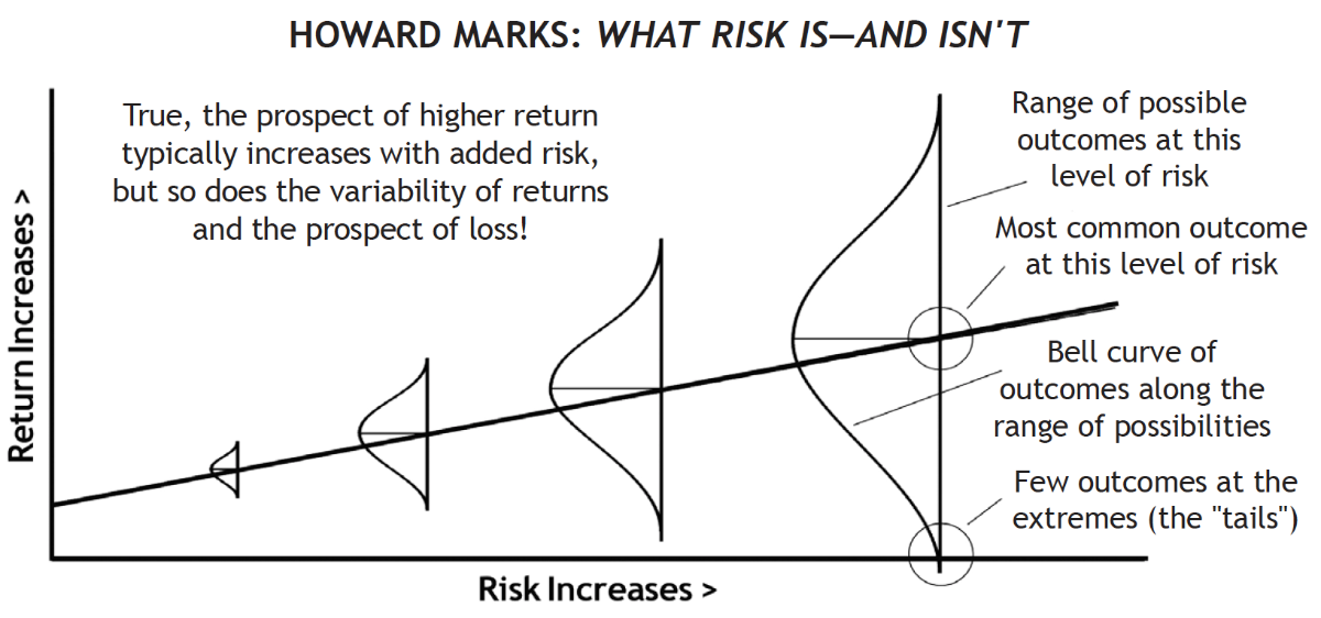 l3-risk-bell-curve.png