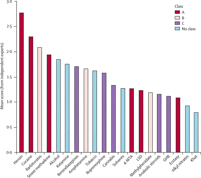 LancetFigure1.gif