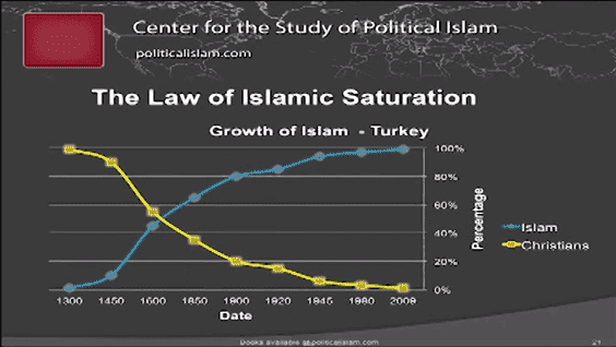 Law-of-Islamic-Saturation.png