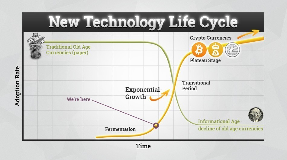 life-cycle-tech.jpg