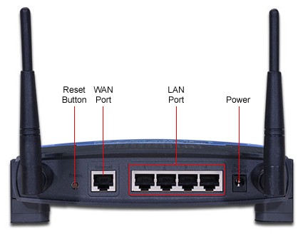 Linksys%20WRT54G%20back.jpg