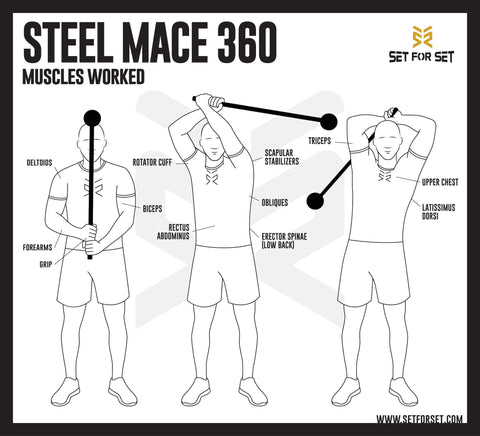 Macebell_360_muscles_worked_480x480.jpg