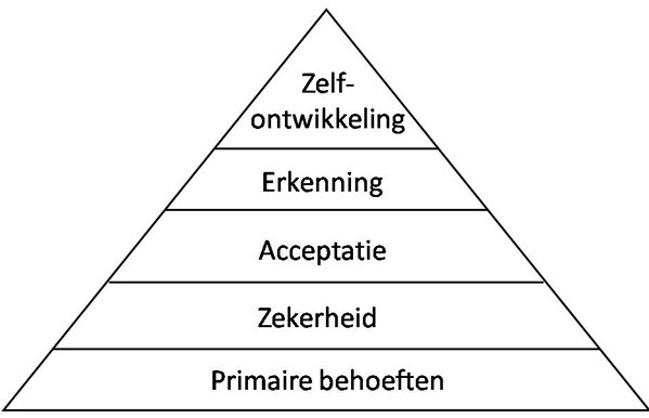 maslow_ps.jpg