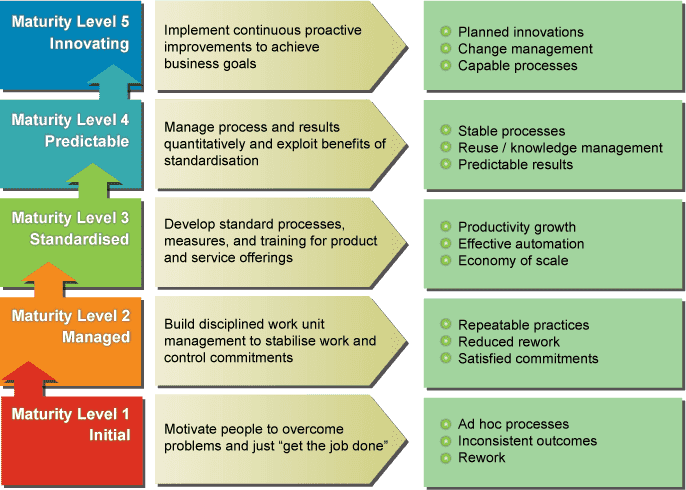 Maturity-Model-Diagram--web.png
