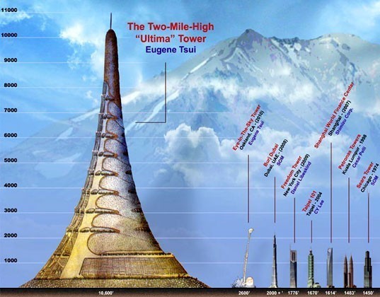 mile-high-ultima-tower.jpg