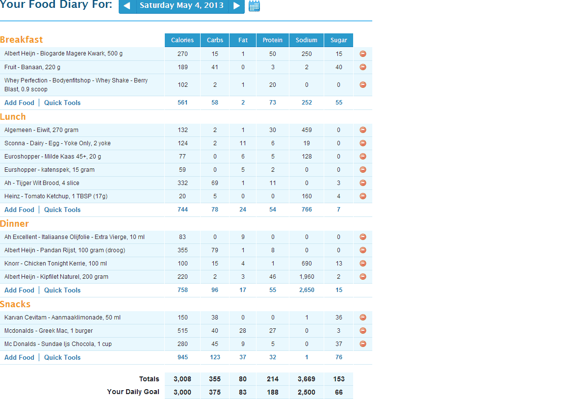 Myfitnesspal, 4-5-1013.png