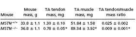 myostatin.stiffness2.gif