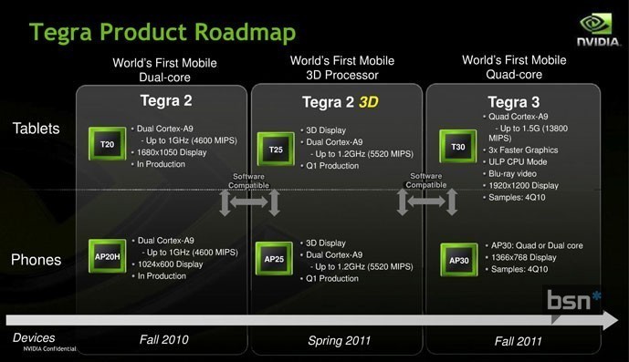 Nvidia-Tegra-2011-roadmap.jpg