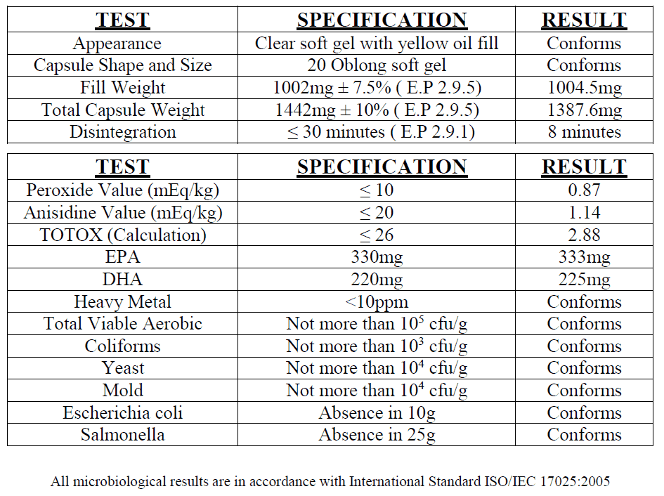 Original Doc. Super Strength Omega 3 COA.PNG