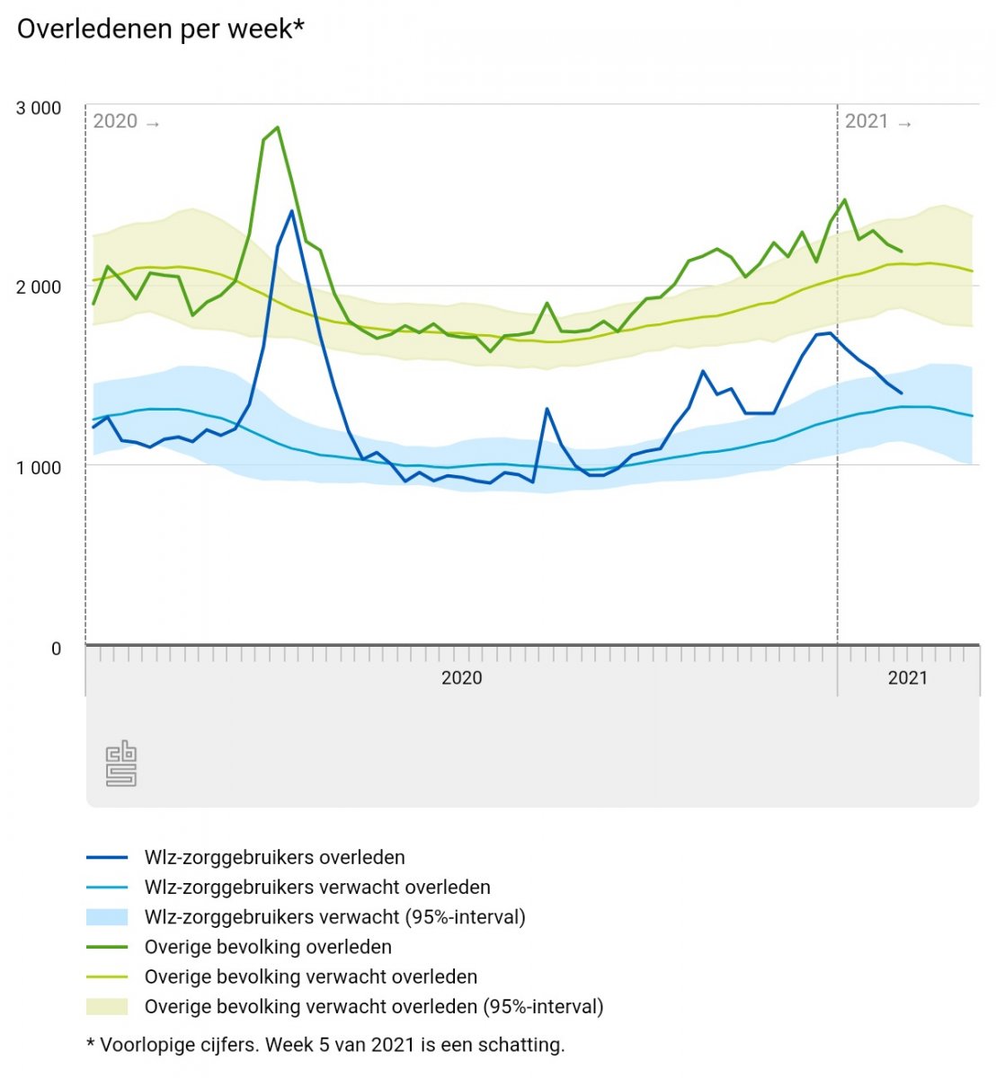 overledenen-per-week (1).jpeg