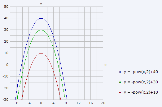 parabolen.png