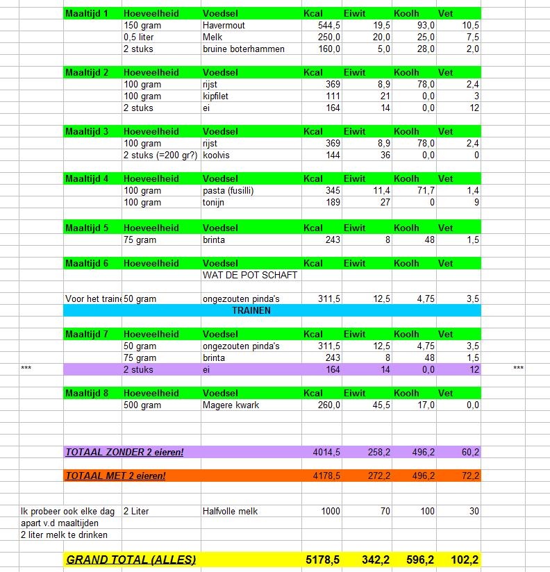 plaatjevoedingsschema3wk 5 kilo.jpg